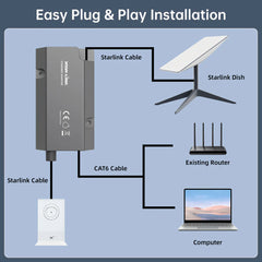 XTAR Starlink Ethernet Adapter – Wired External Network (Gen 2 Actuated)