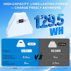 Starlink Mini 129.5 Wh Battery with 5 Hours Runtime, USB-C, Travel-Friendly Power Bank, 29.4V/2A Lithium Charger