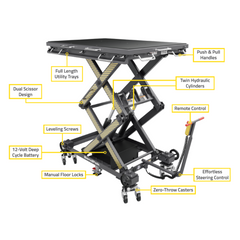 BENDPAK EV2400SL EV Battery Lift Table